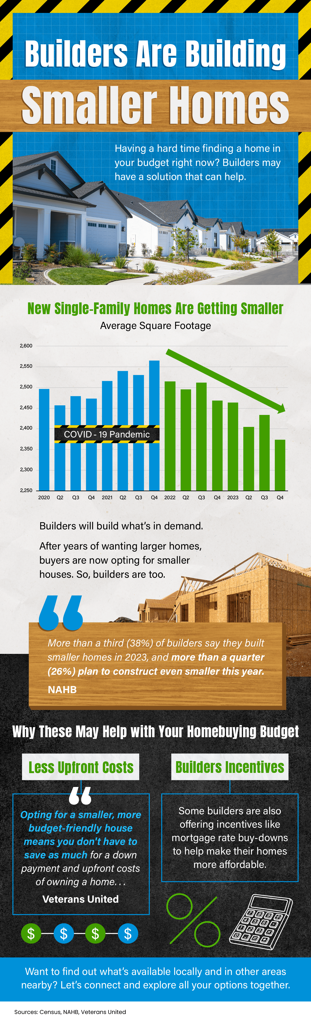 Builders Are Building Smaller Homes [INFOGRAPHIC]