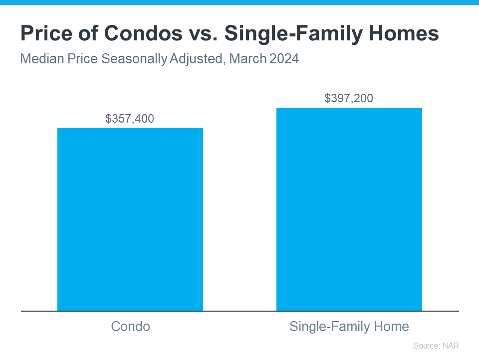 Why a Condo May Be a Great Option for Your First Home