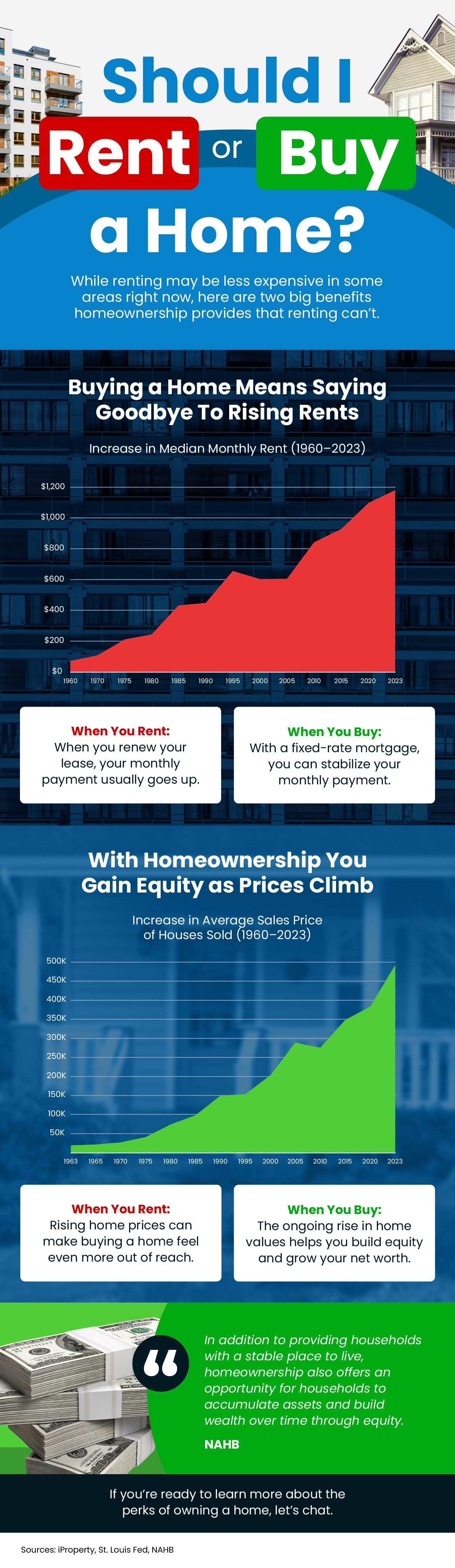 Should I Rent or Buy a Home? [INFOGRAPHIC]