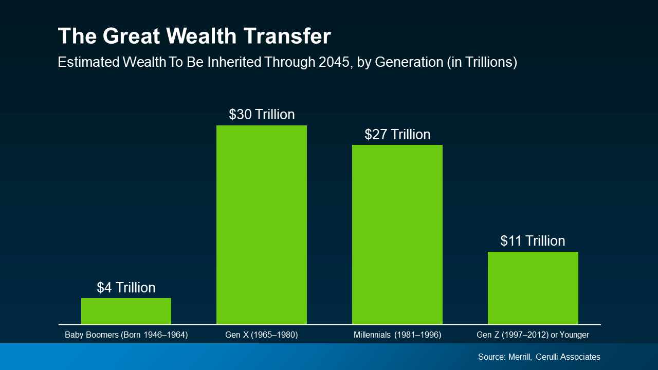 The Great Wealth Transfer: A New Era of Opportunity | Keeping Current ...