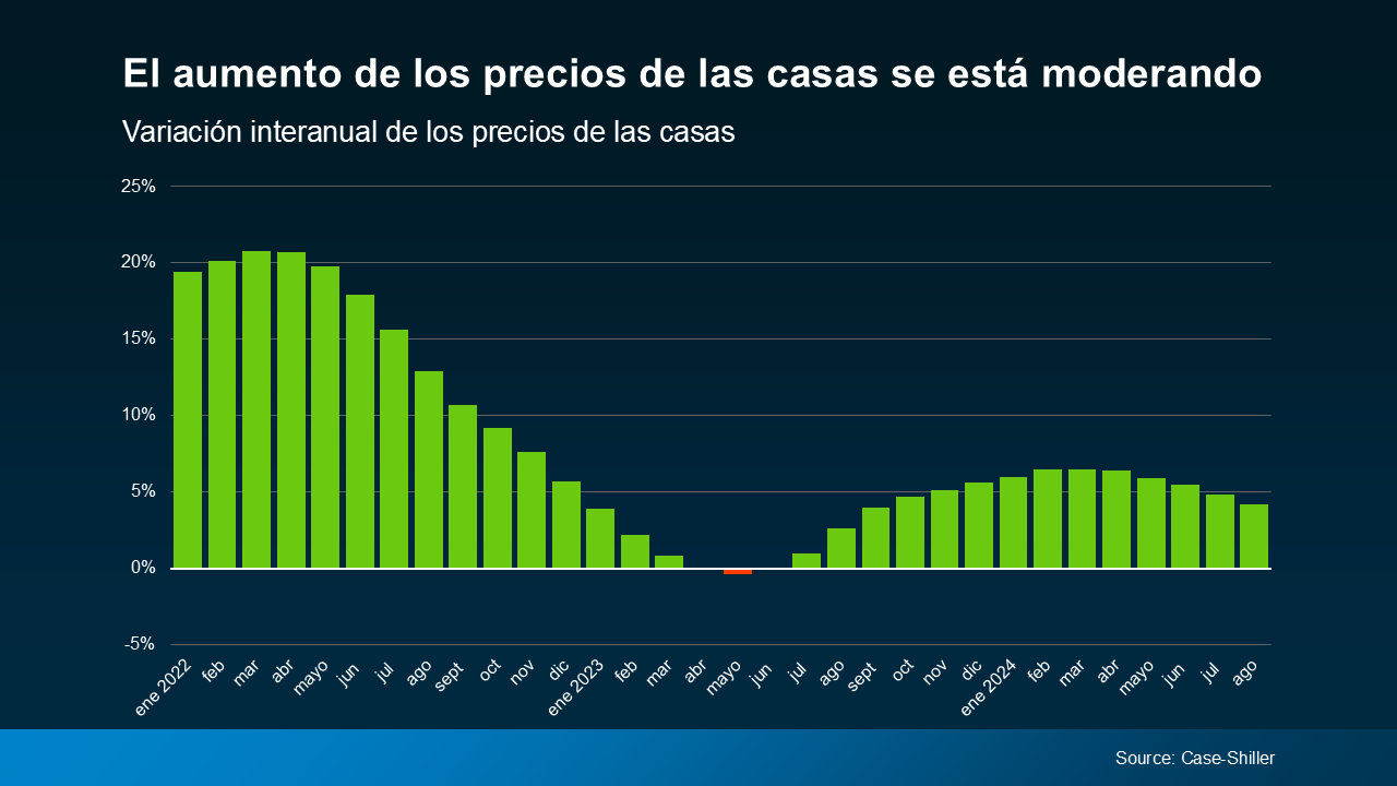 a graph of green and blue bars