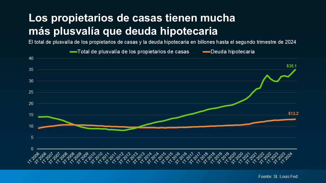 a graph with green and orange lines