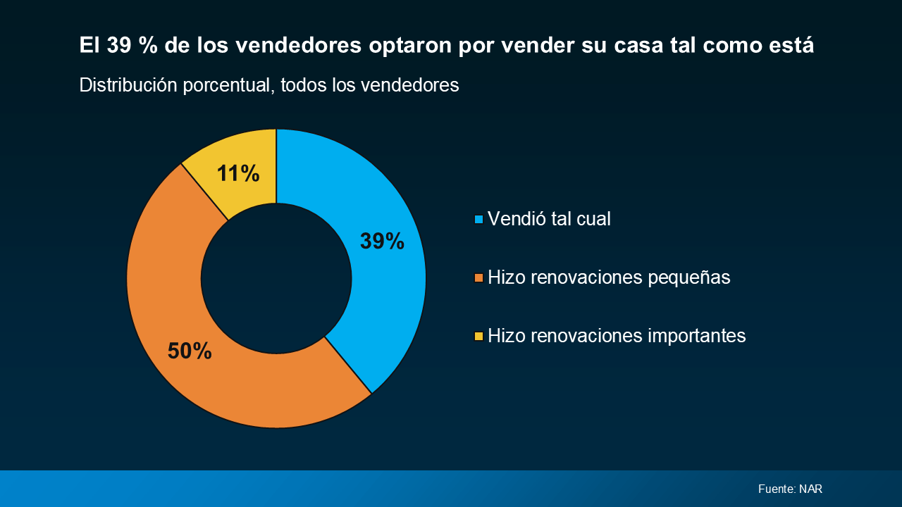 a pie chart with numbers and text