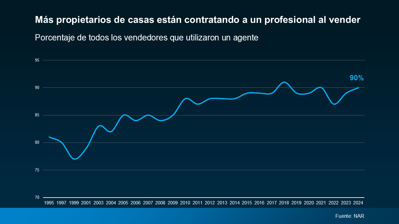 a graph with a line going up