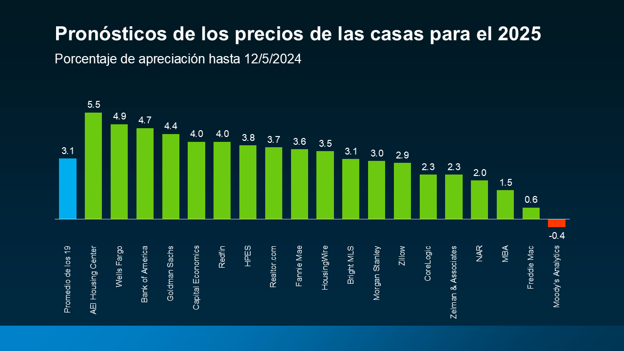 a graph of green bars