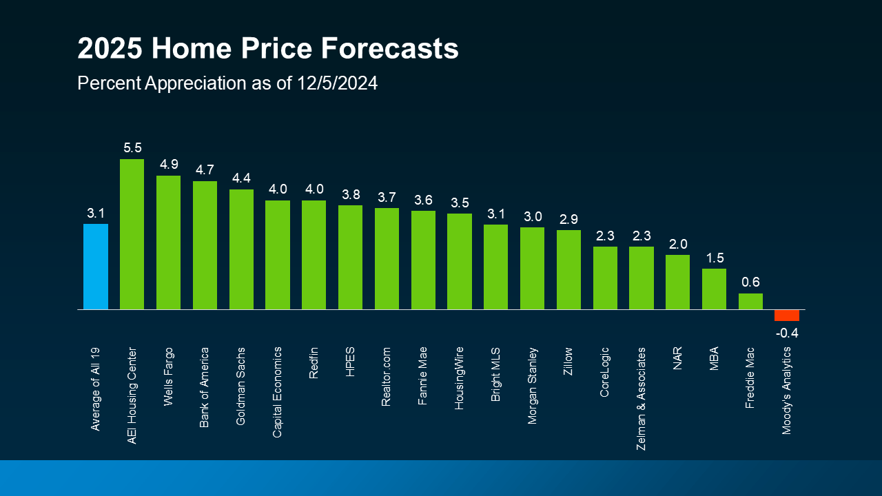 What Will It Take for Prices To Come Down?