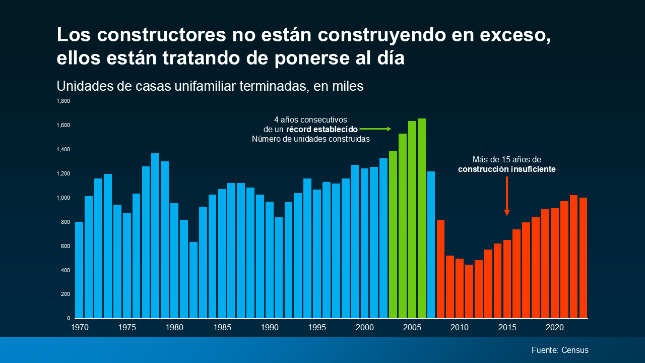 a graph of a graph of a number of people