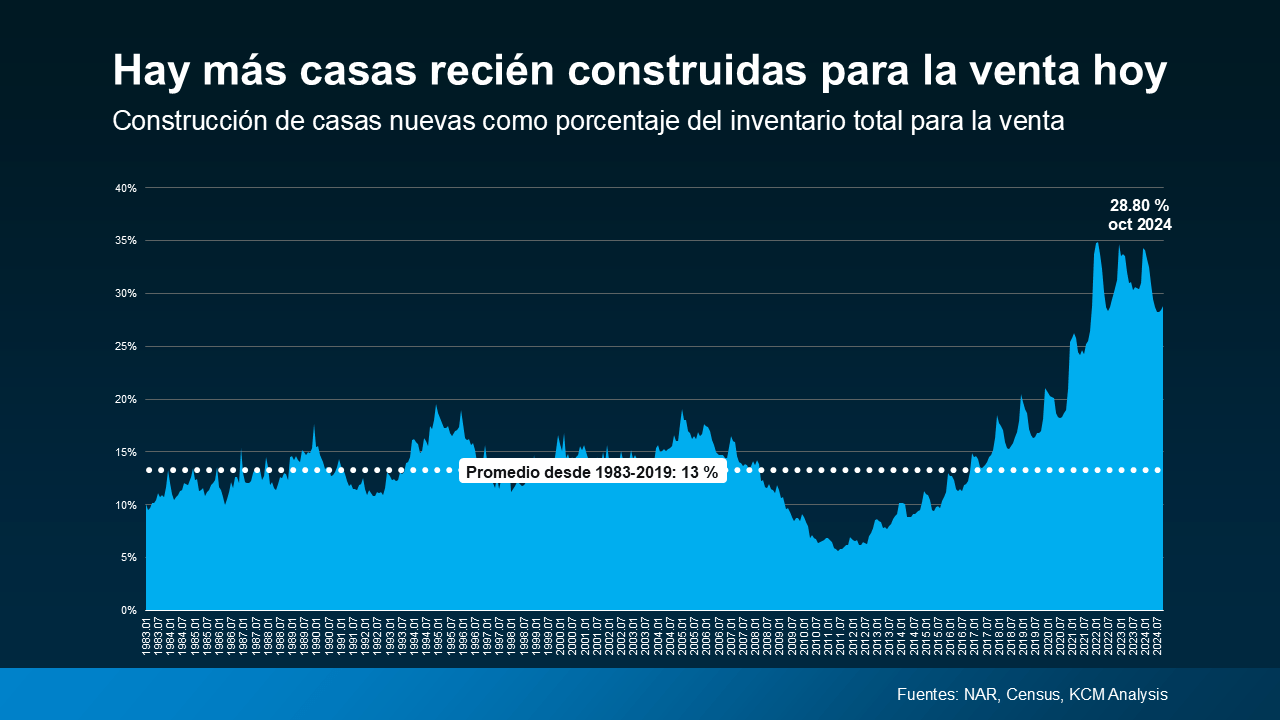 a graph of a graph of a price