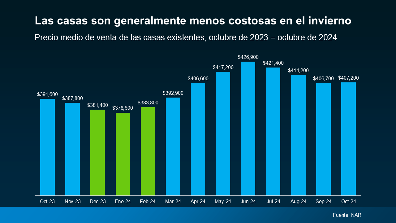 a graph of a number of people