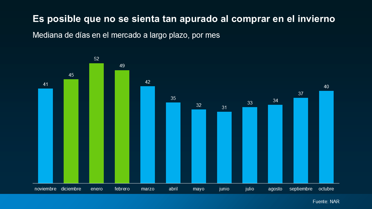 a graph of blue and green bars