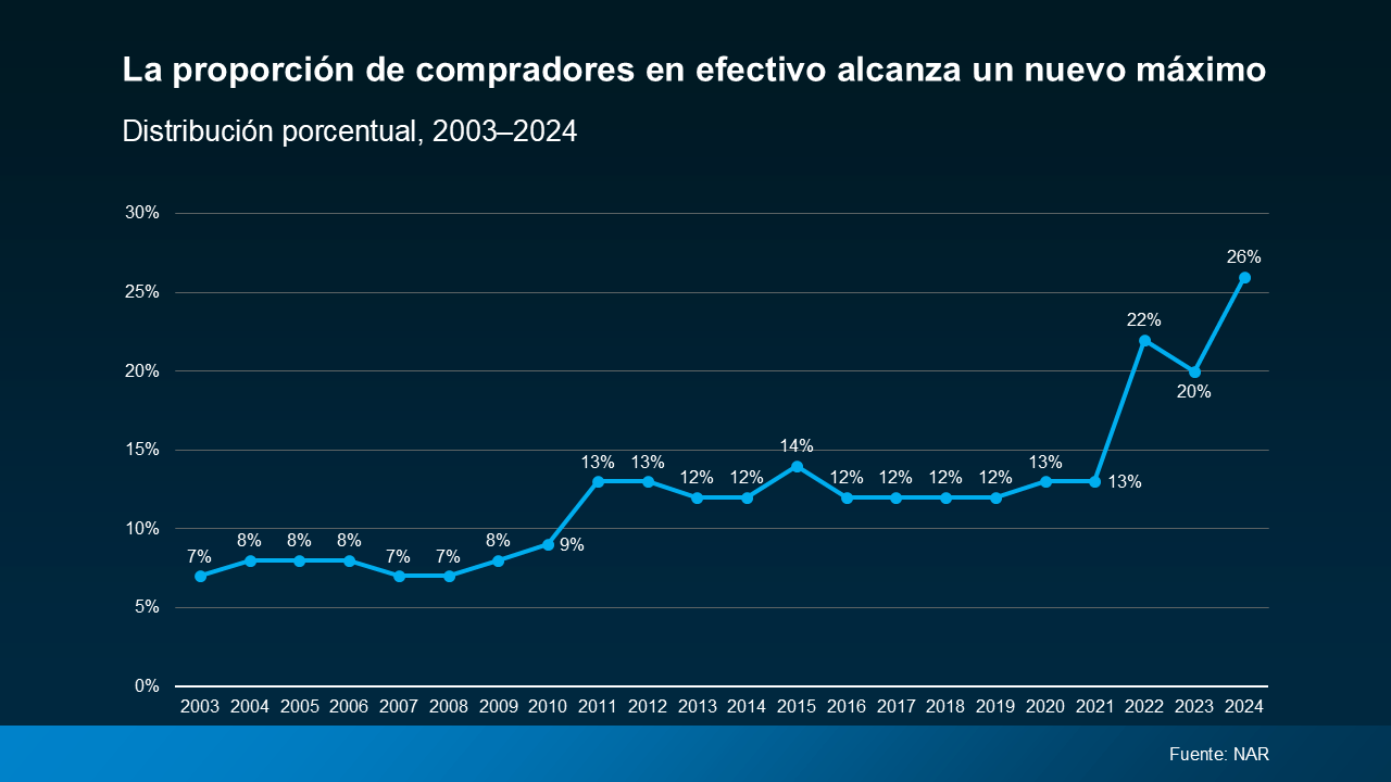 a graph with numbers and lines