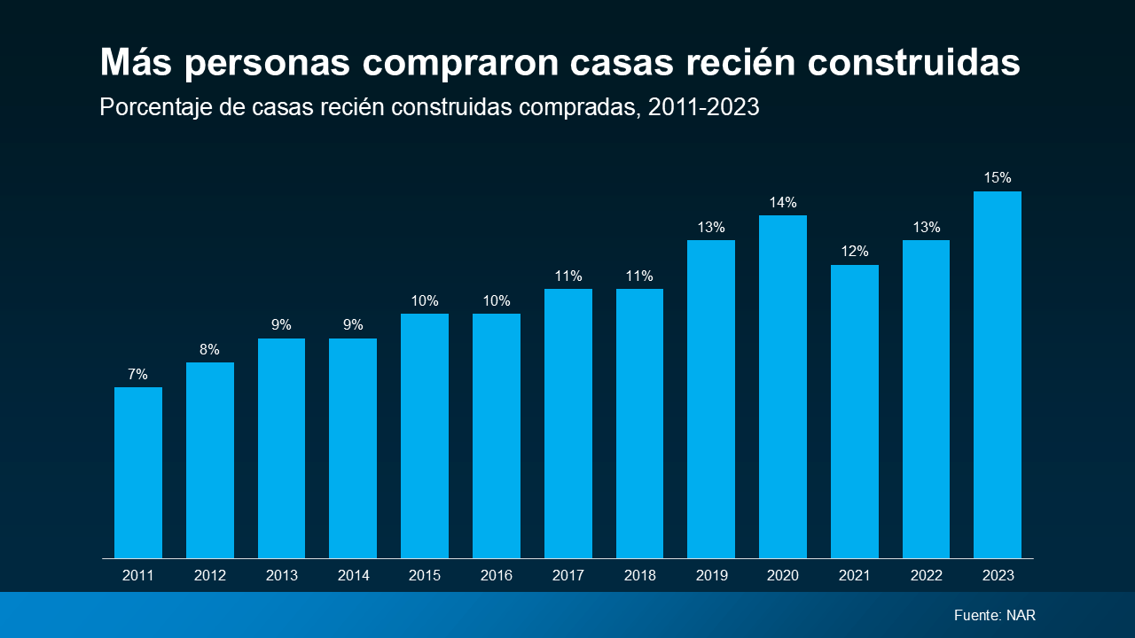 a graph of blue bars with white text