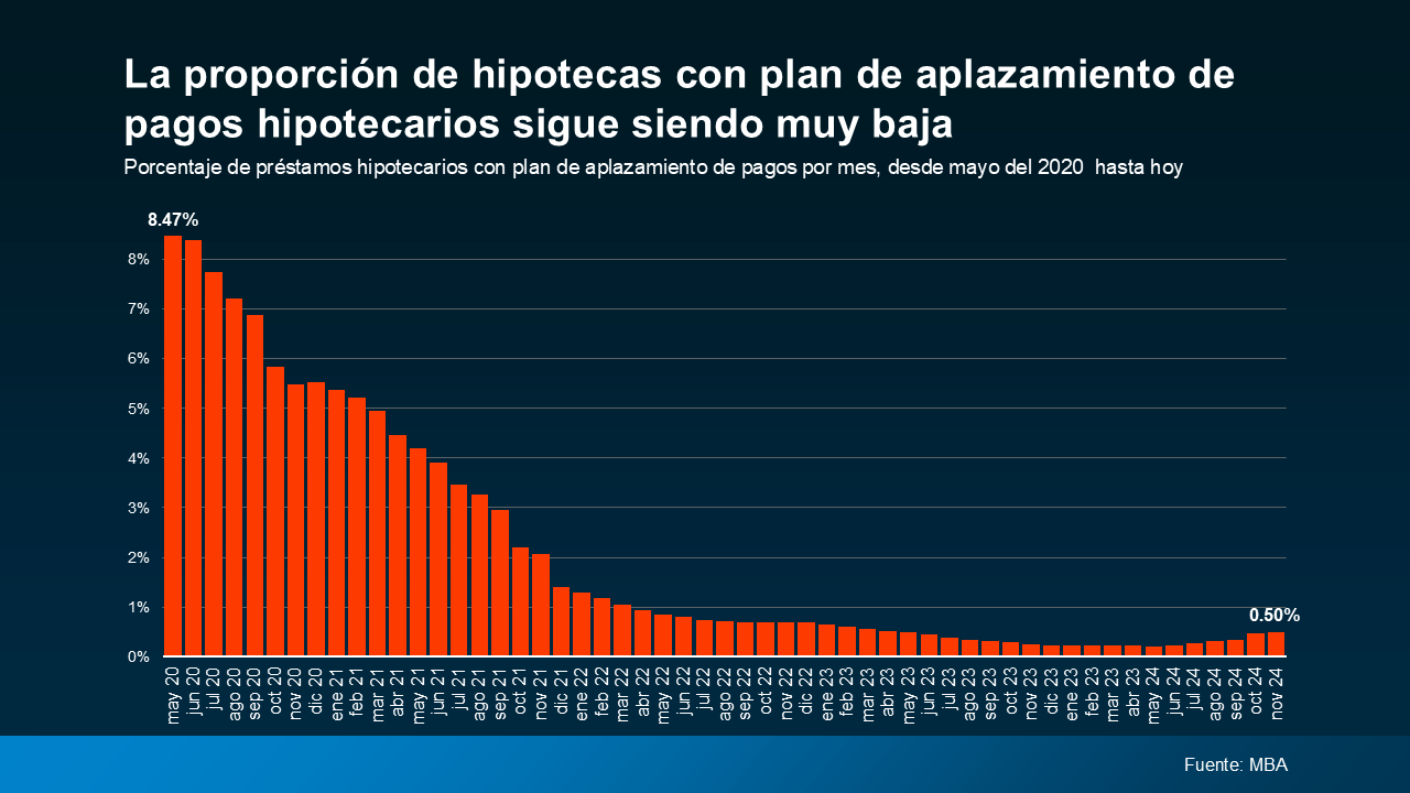 a graph of a number of people