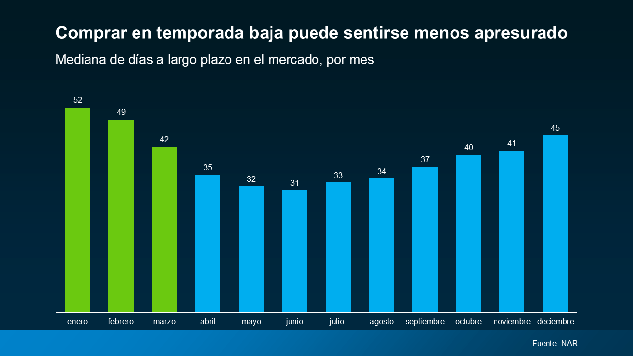 a graph of blue and green bars