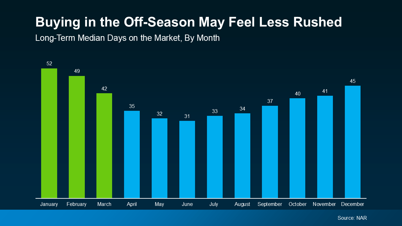 3 Reasons To Buy a Home Before Spring