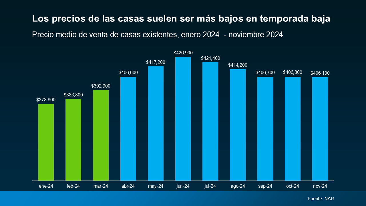 a graph of blue and green bars