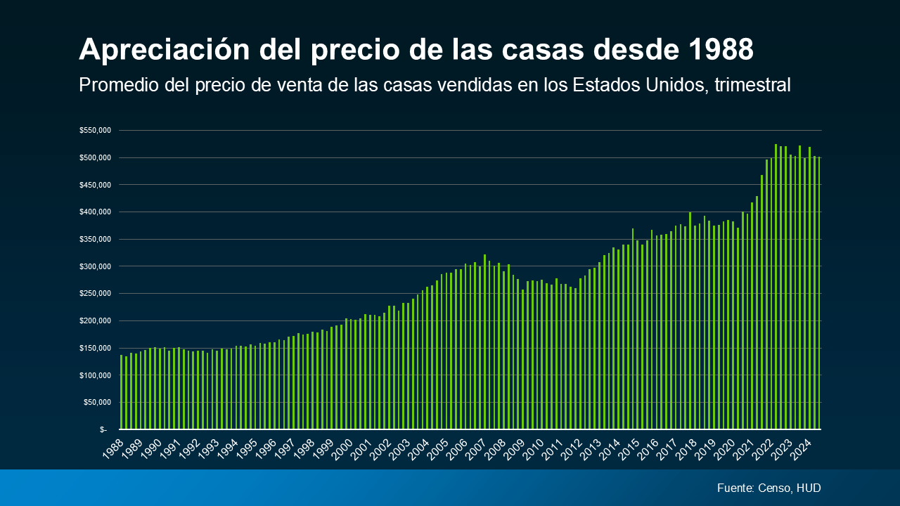 a graph of green lines