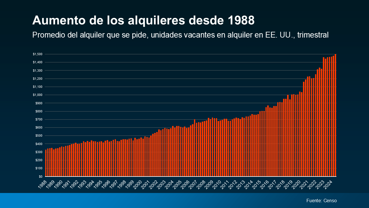 a graph of a number of people