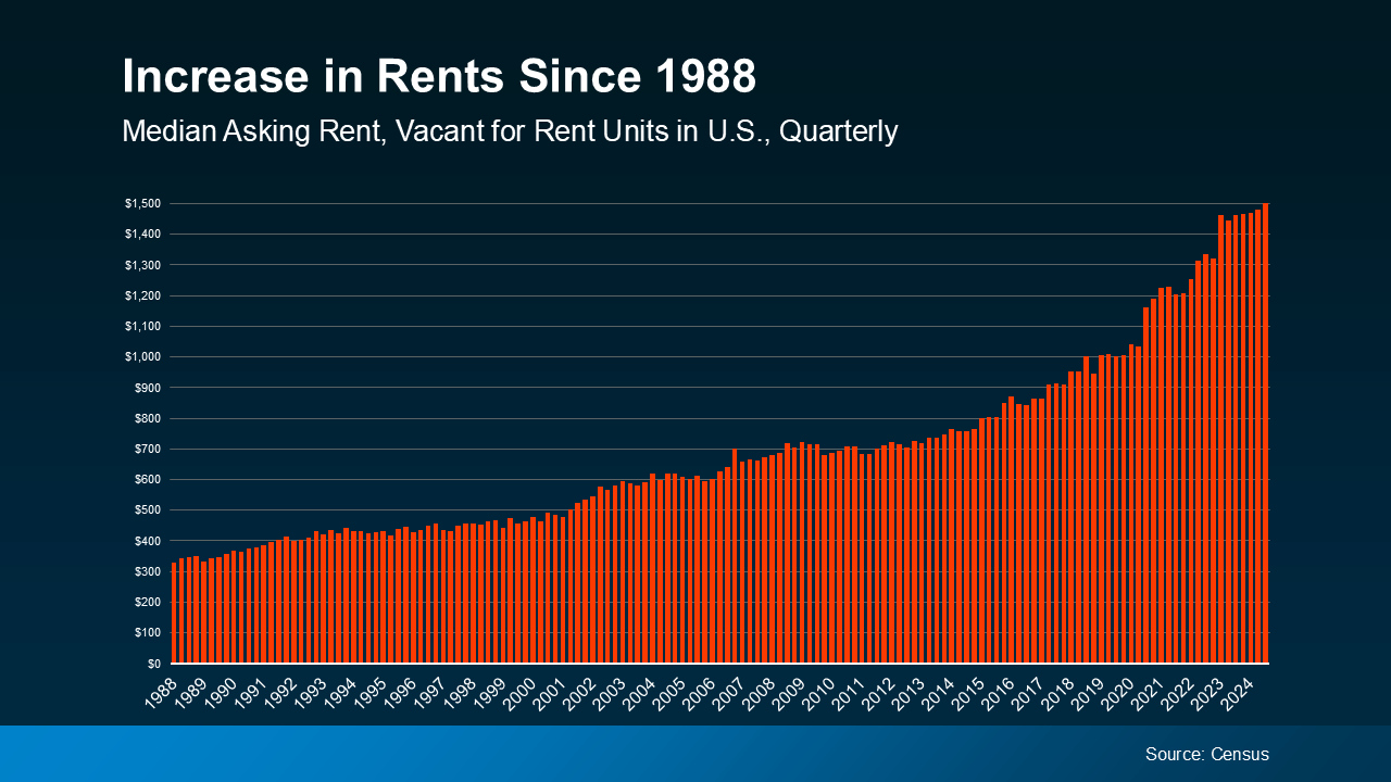 The Real Benefits of Buying a Home This Year