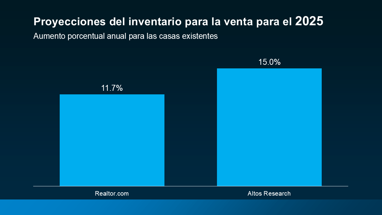 a graph of a sales report