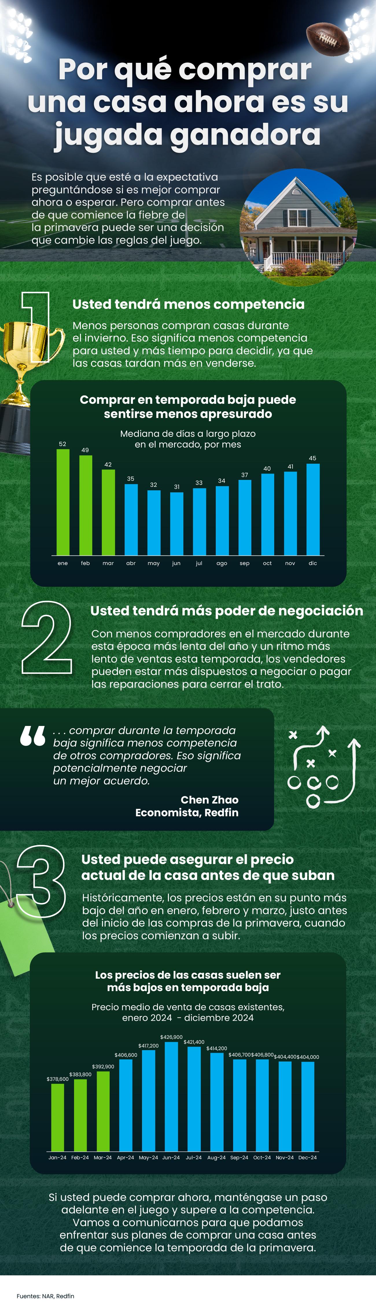 a graph on a green surface