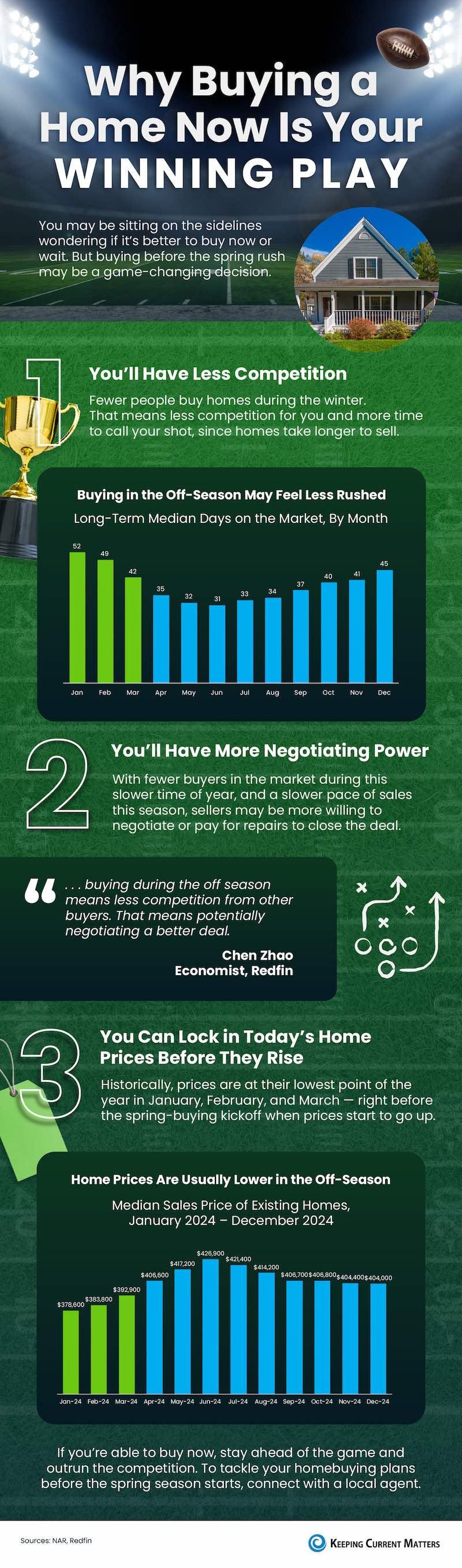 feature image of Why Buying a Home Now Is Your Winning Play