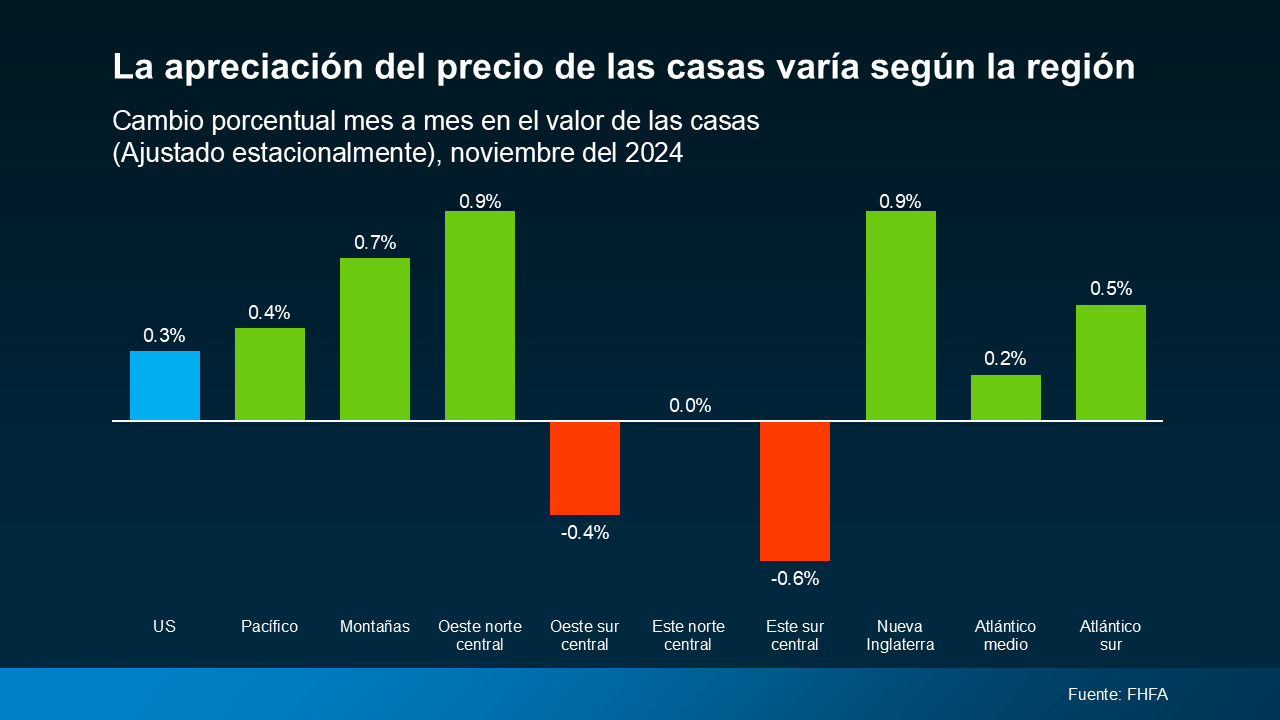 a graph of green and orange bars