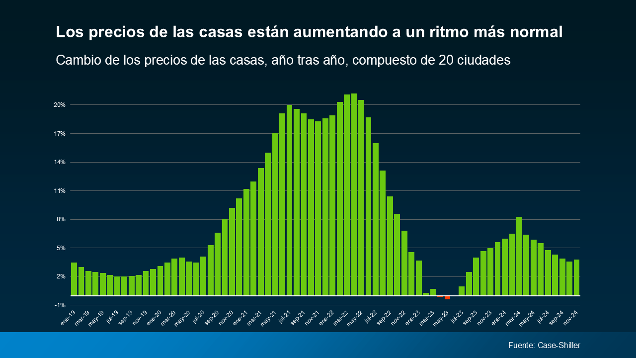 a graph of green and blue lines