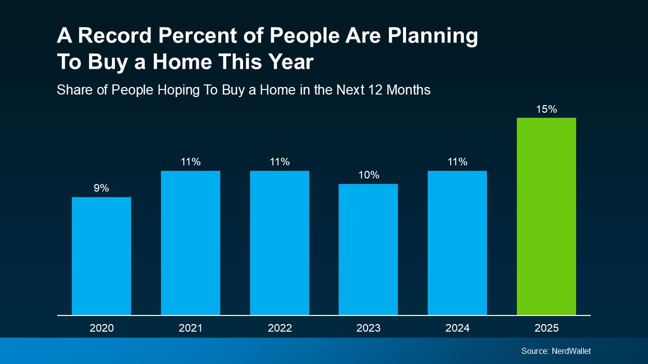 A Record Percent of Buyers Are Planning To Move in 2025 – Are You?