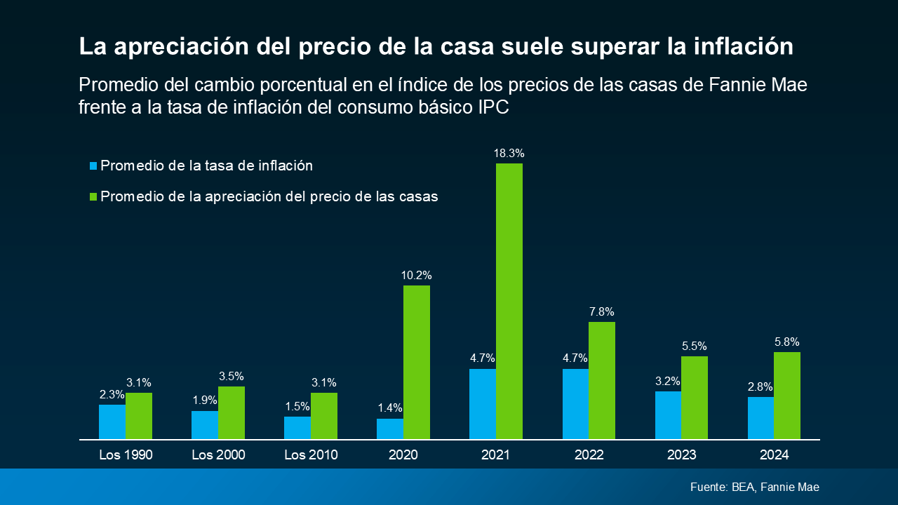 a graph of growth in different colors