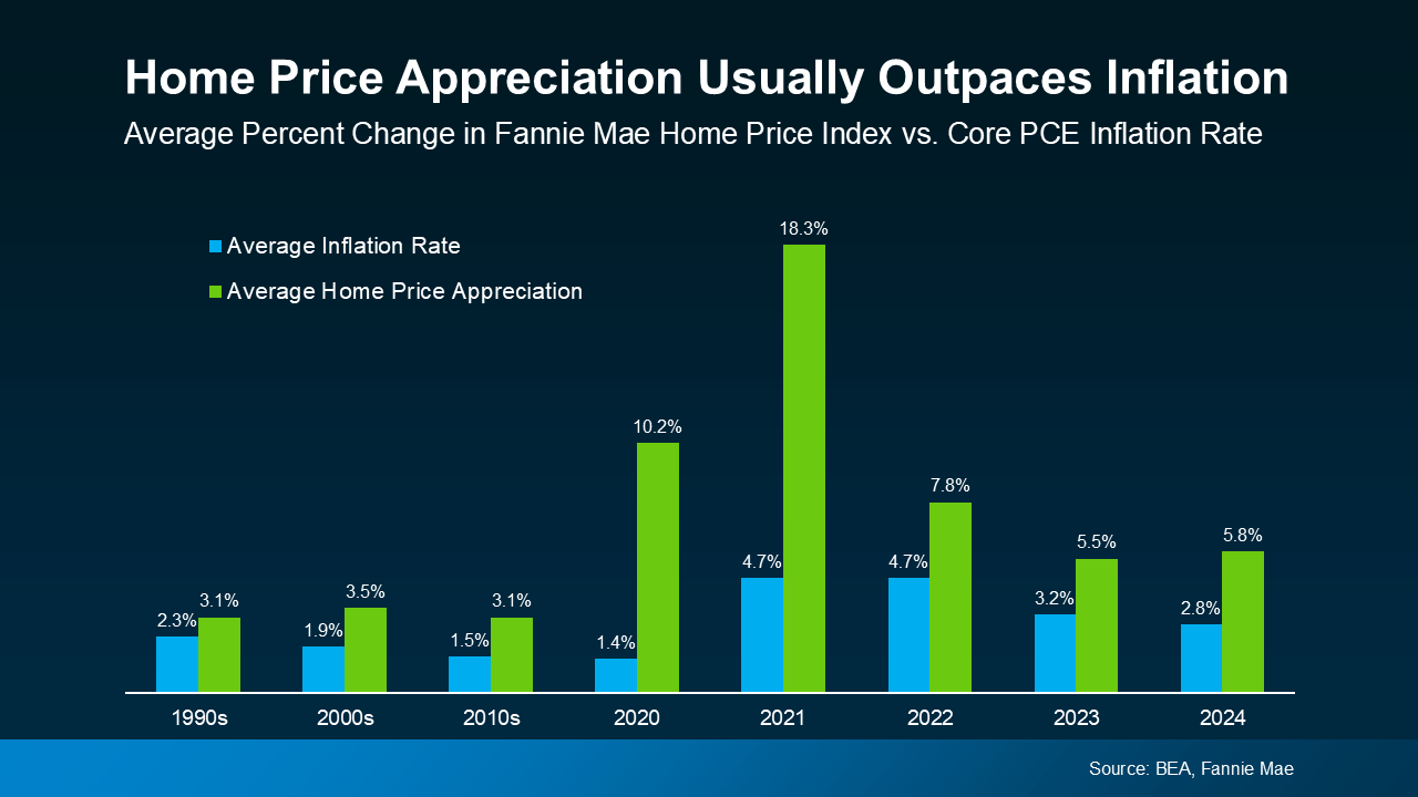 Buying a Home May Help Shield You from Inflation