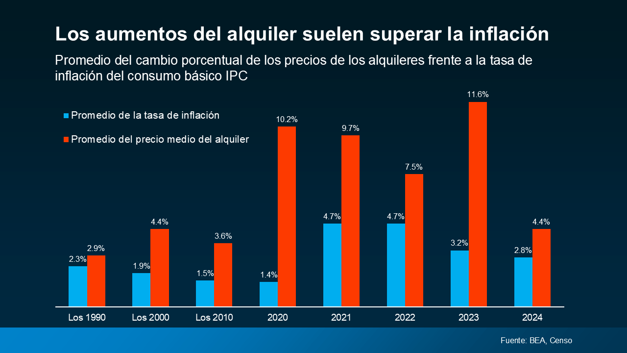 a graph with numbers and red and blue bars