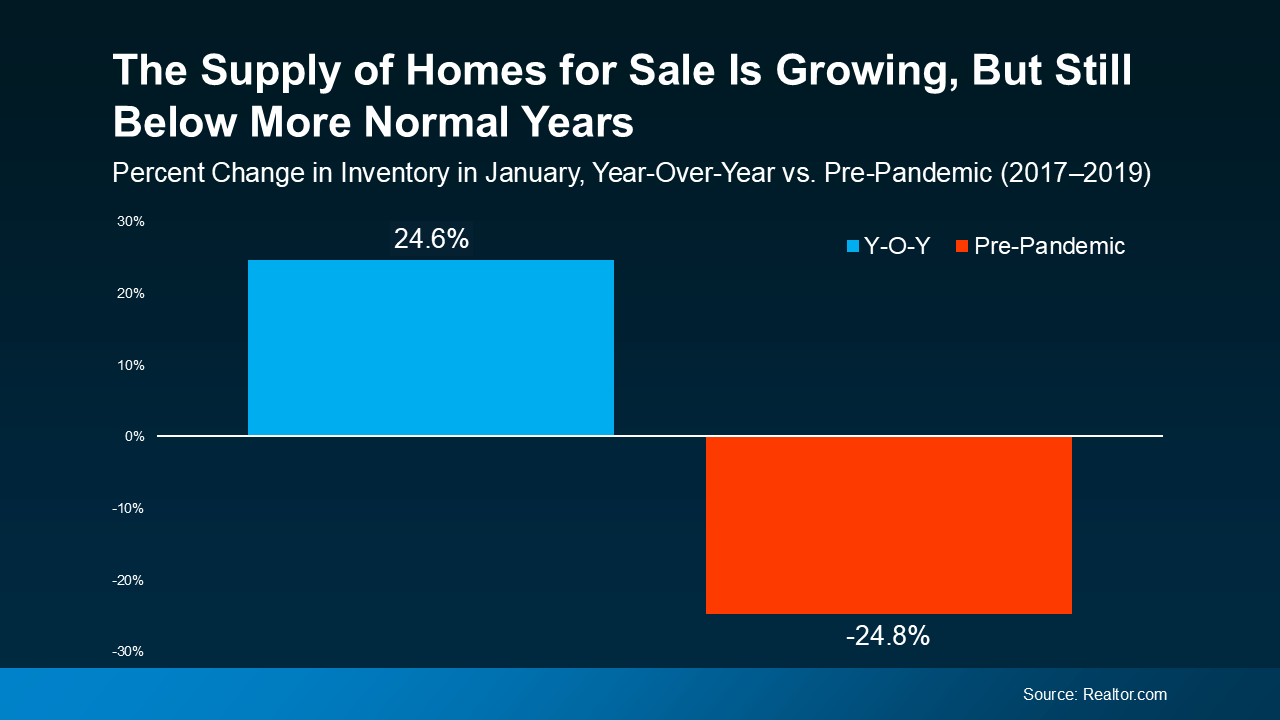 a graph of a sales report