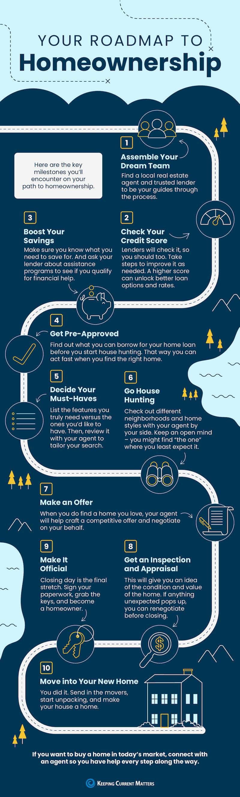 20250321 The Roadmap To Homeownership NM original