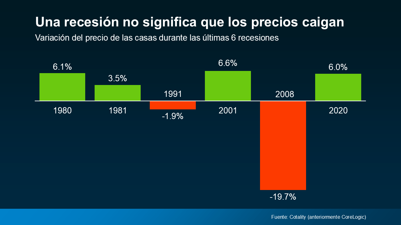 a graph with numbers and a bar chart