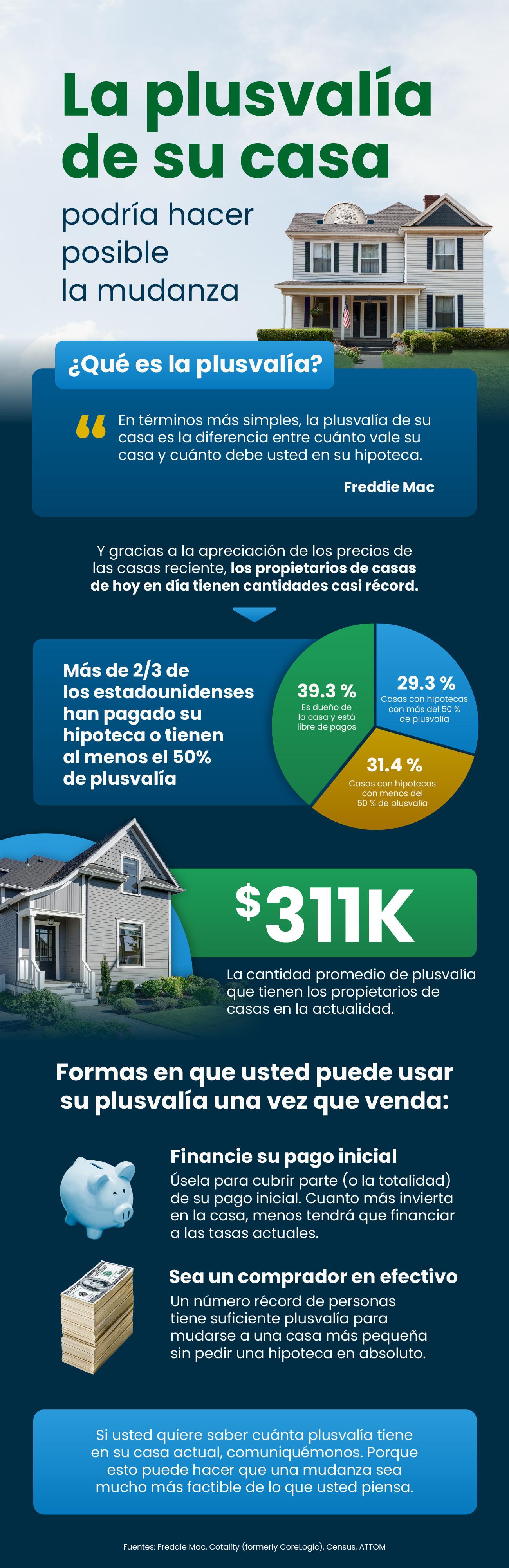 a house with pie charts and text