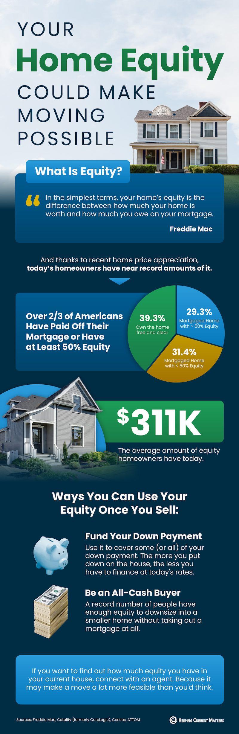 Your Home Equity Could Make Moving Possible NM original