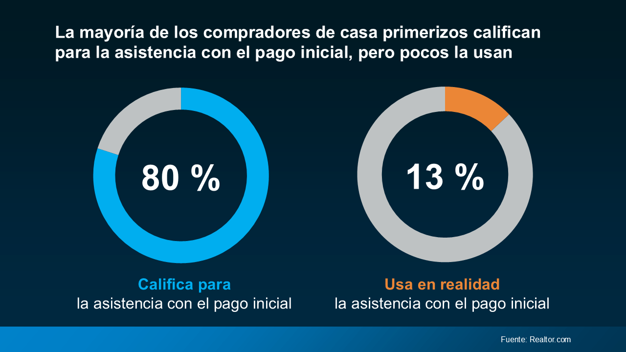a blue and orange pie chart