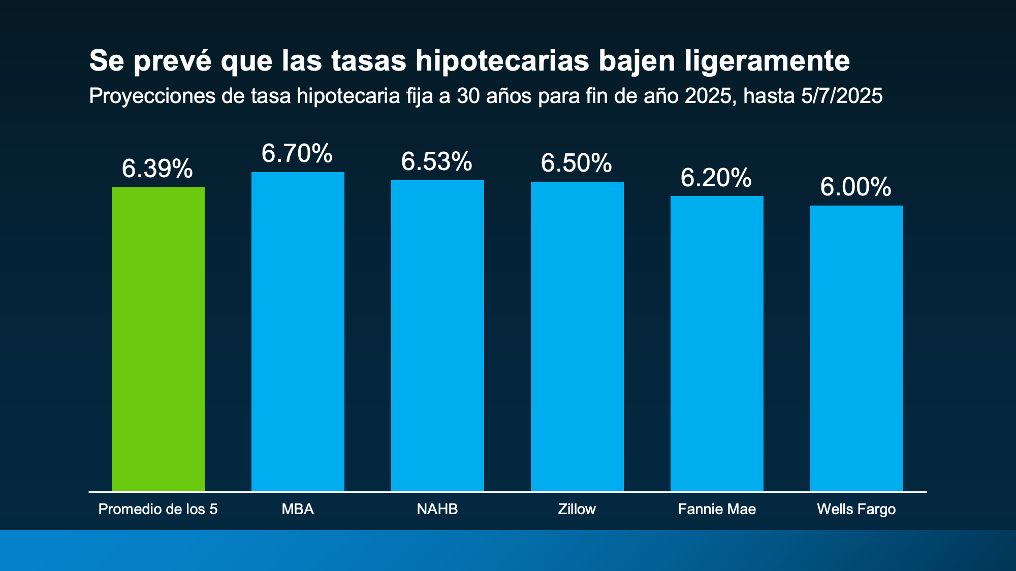 a graph of blue rectangular objects with white text