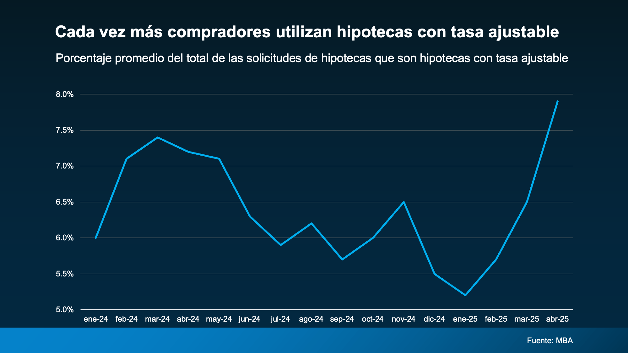 a graph with blue lines and numbers