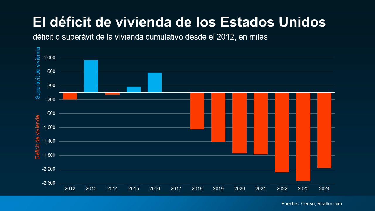 a graph with red and blue bars