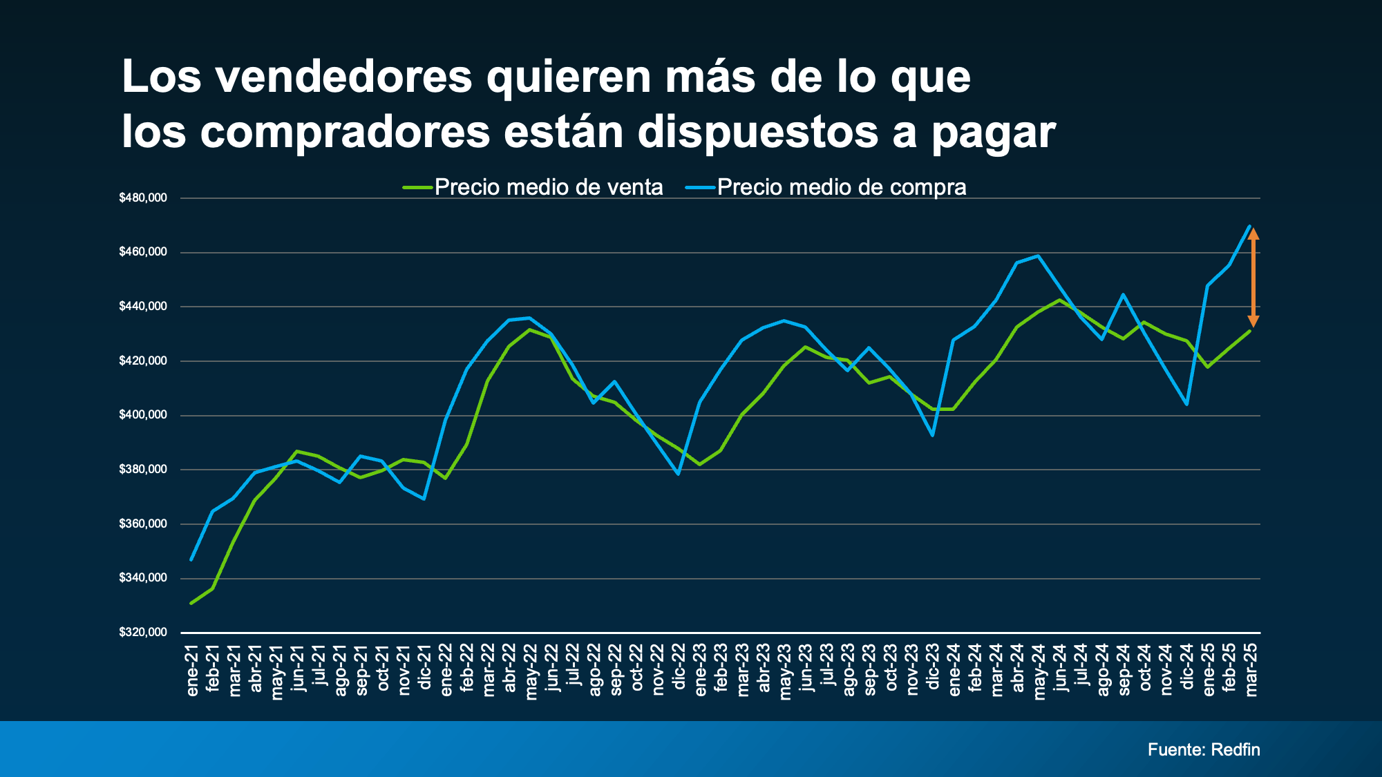 a graph with green and blue lines