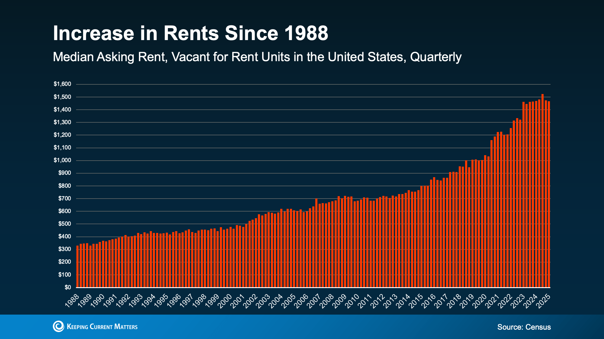 Is It Better To Rent or Buy a Home?