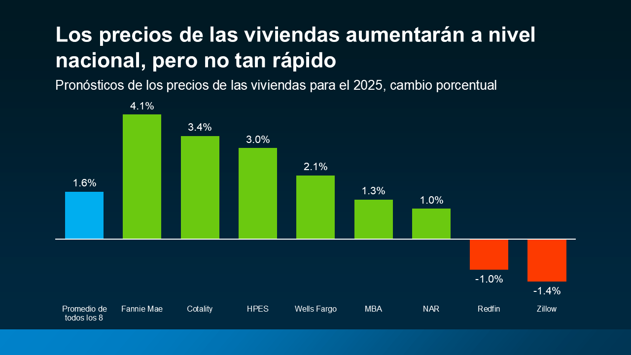 a graph with green and orange bars