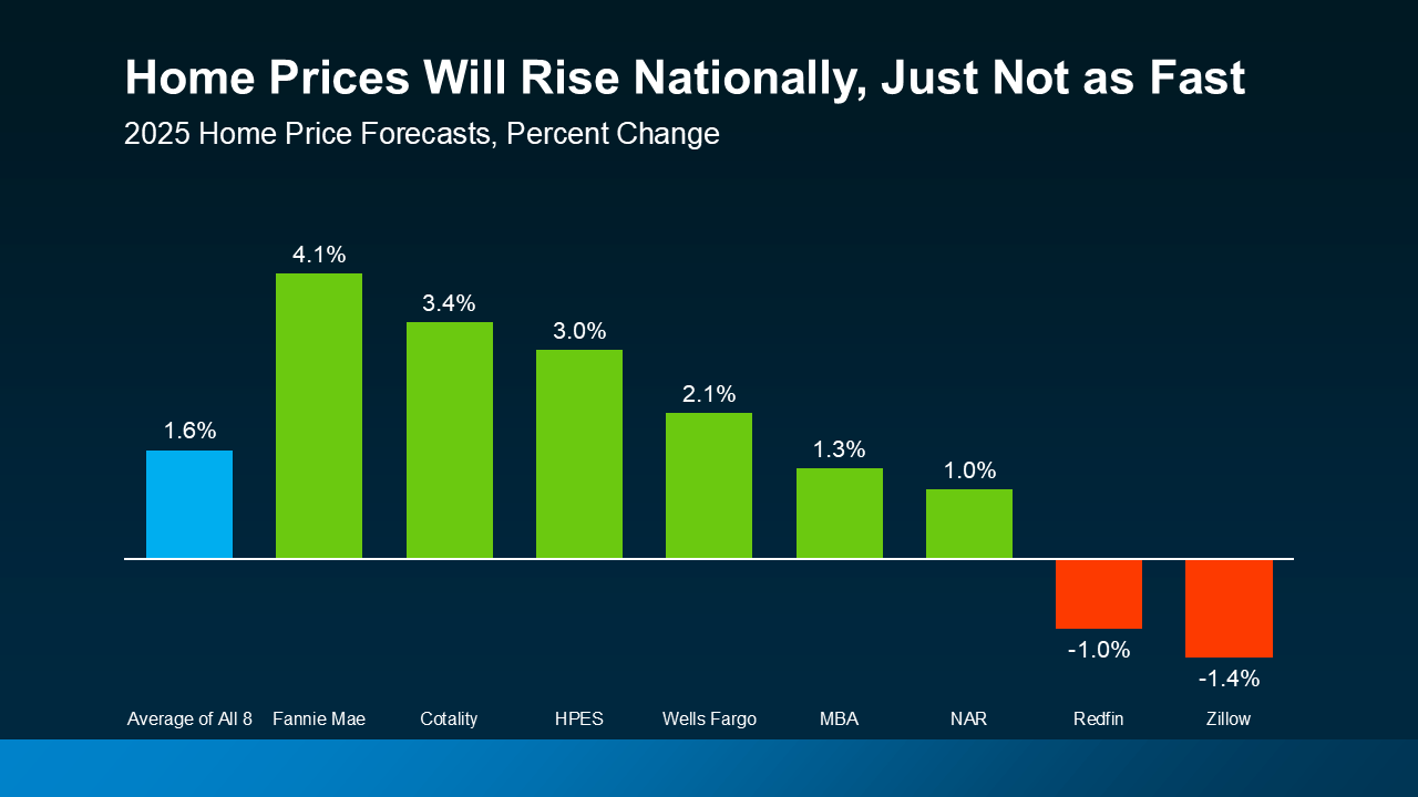 Chicago Home Prices Will Rise Nationally, Just Not as Fast