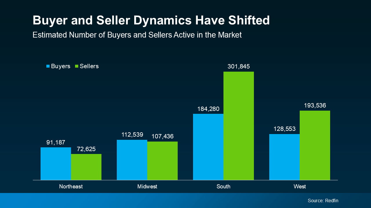 Home Buyer and Seller Dynamics Have Shifted