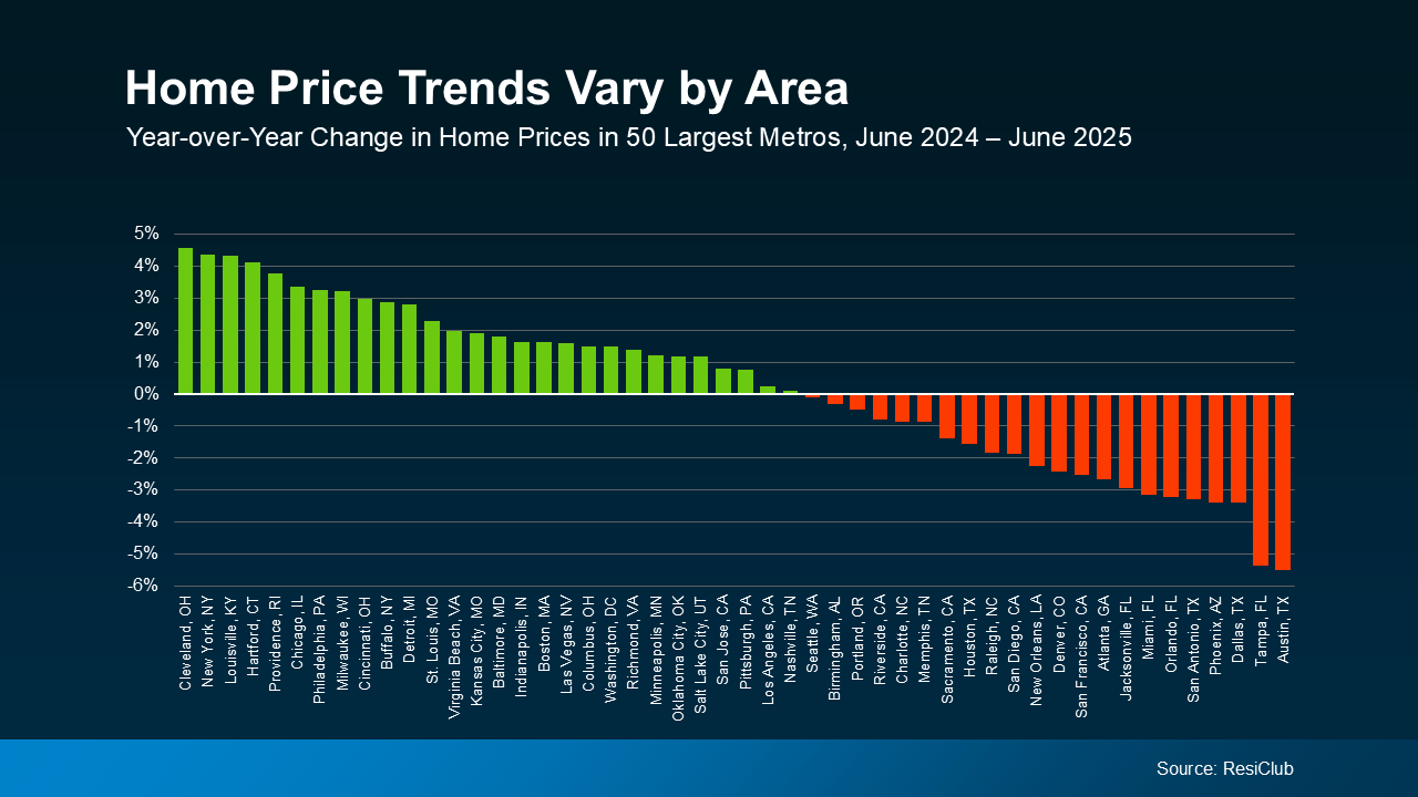Chicago Home Price Trend Vary by Area