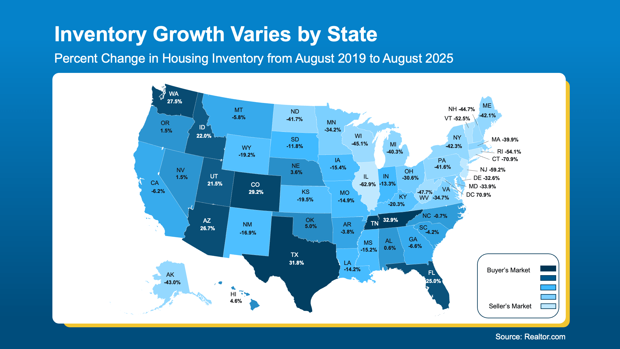Inventory Growth Varies by State