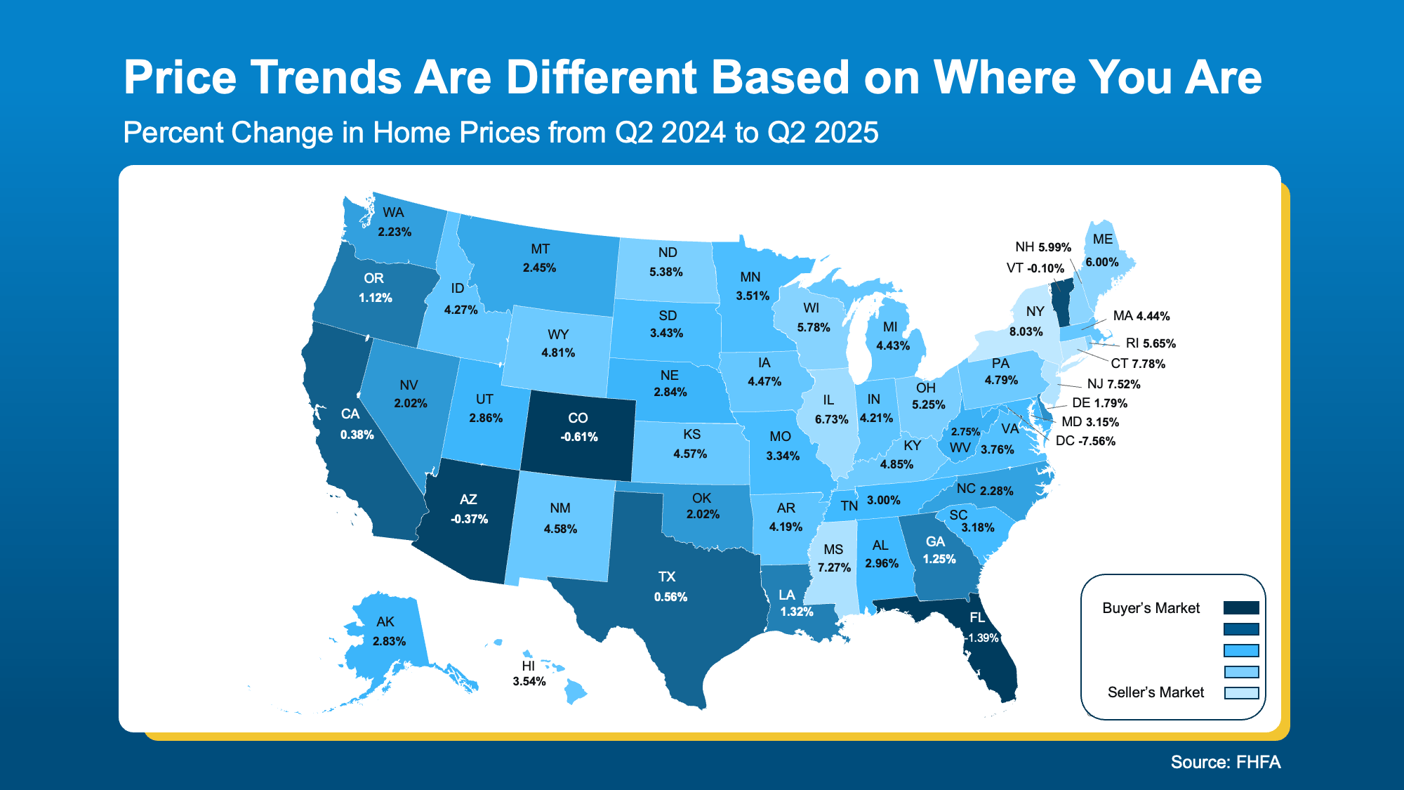Price trends are different based on where you are