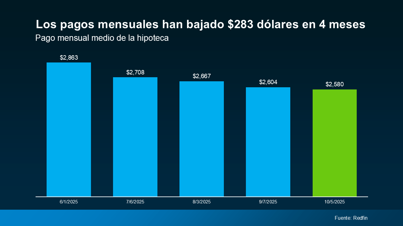 a graph of blue and green rectangles
